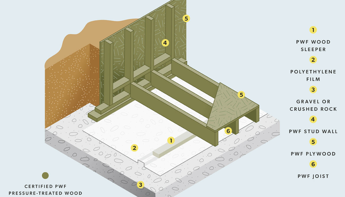 Here’s everything you need to know about different kinds of bagged concrete mix