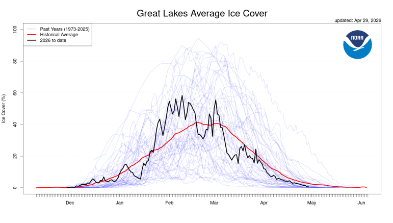 Study reveals how dissolved organic matter in the Great Lakes ice may impact spring melt