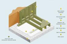 Here’s why you need a preserved wood foundation for your cottage Here’s why you need a preserved wood foundation for your cottage